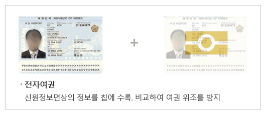 전자여권 이미지:신원정보면상의 정보를 칩에 수록, 비교하여 여권 위변조를 방지