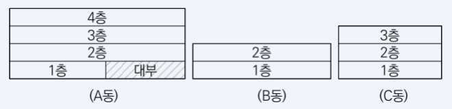 부지가 넓고 경계가 불명확하며 건물이 다수일 경우