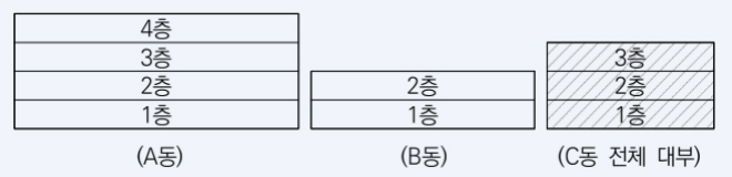 경계가 명확하고 건물이 다수이며 건물 전체를 대부하는 경우