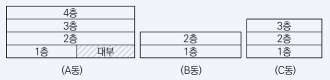 경계가 명확하고 건물이 다수이며 건물 일부를 대부하는 경우