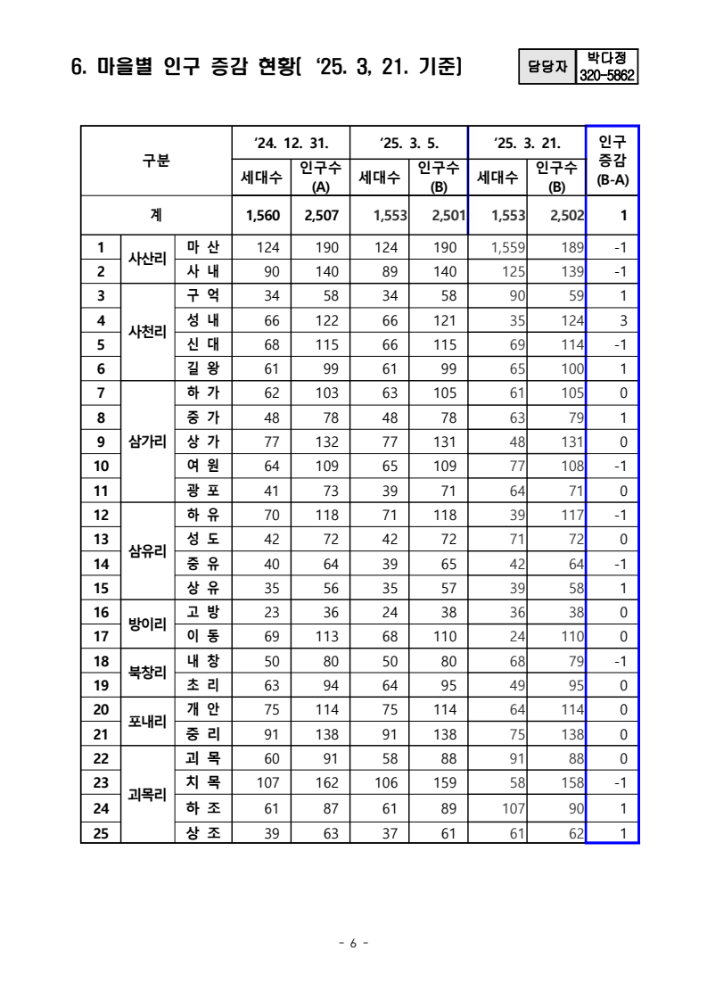 page6