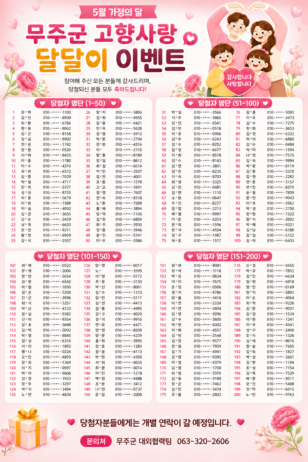 무주군 5월 고향사랑 달달이 이벤트 당첨자 발표