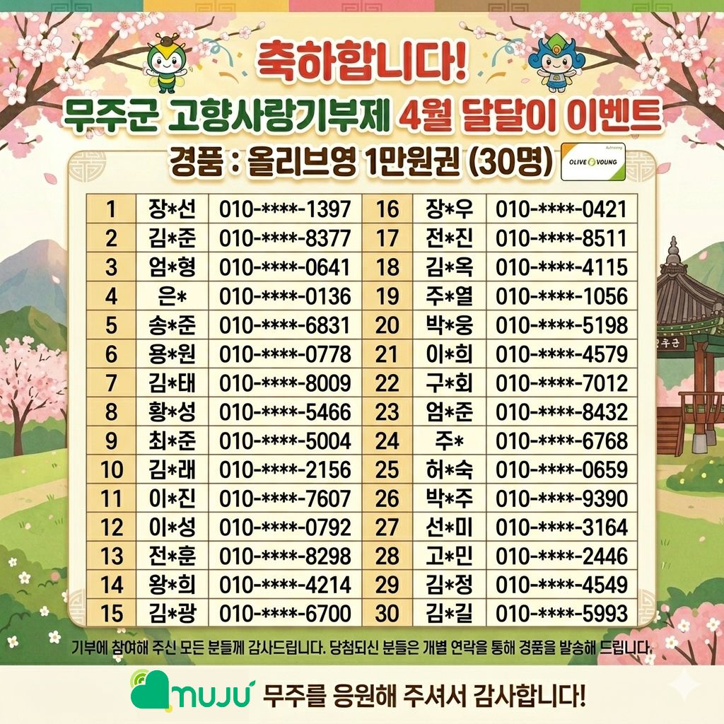 무주군 4월 고향사랑 달달이 이벤트 당첨자 발표