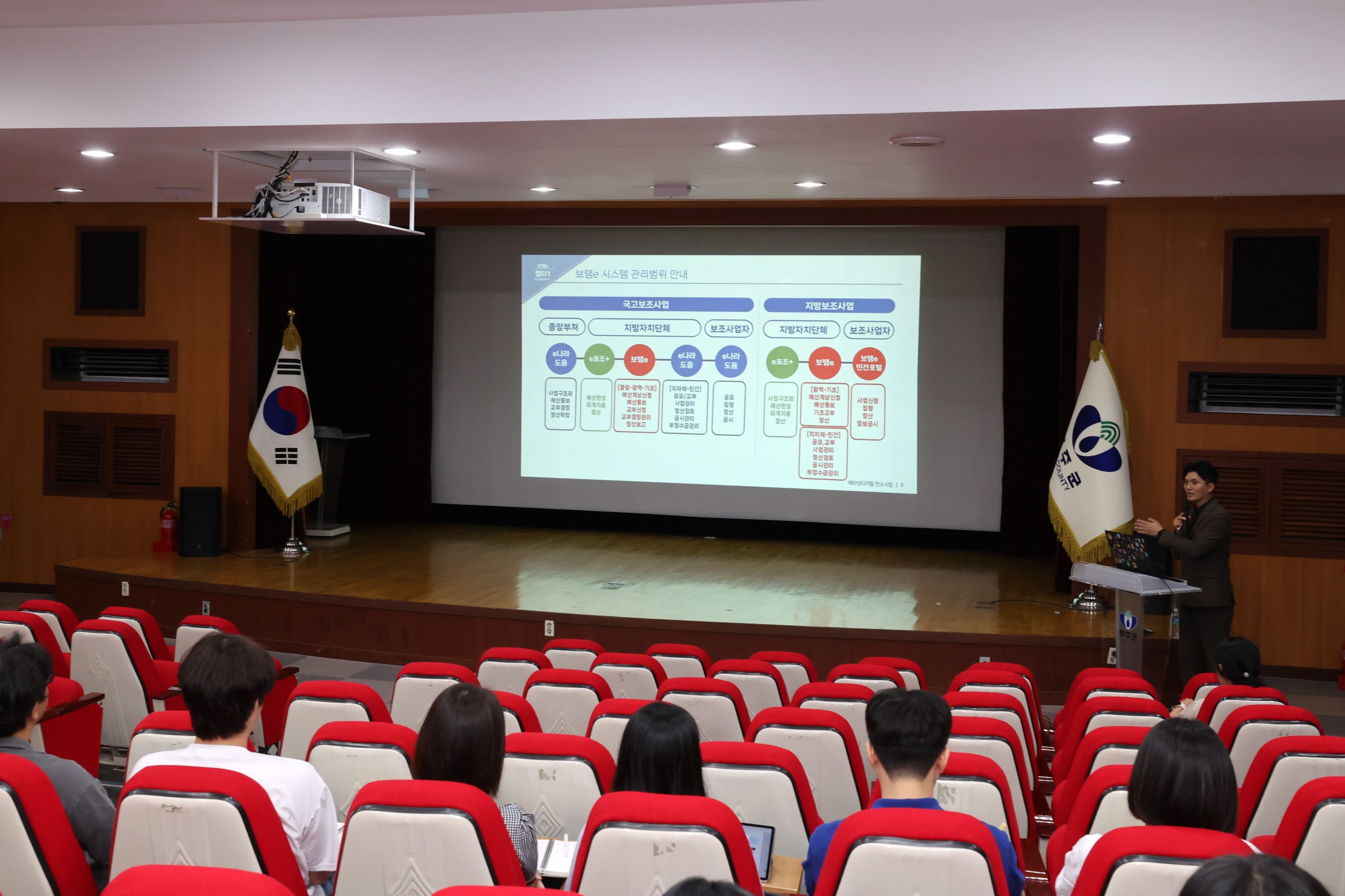 2025.09.03. 무주군 예산교육