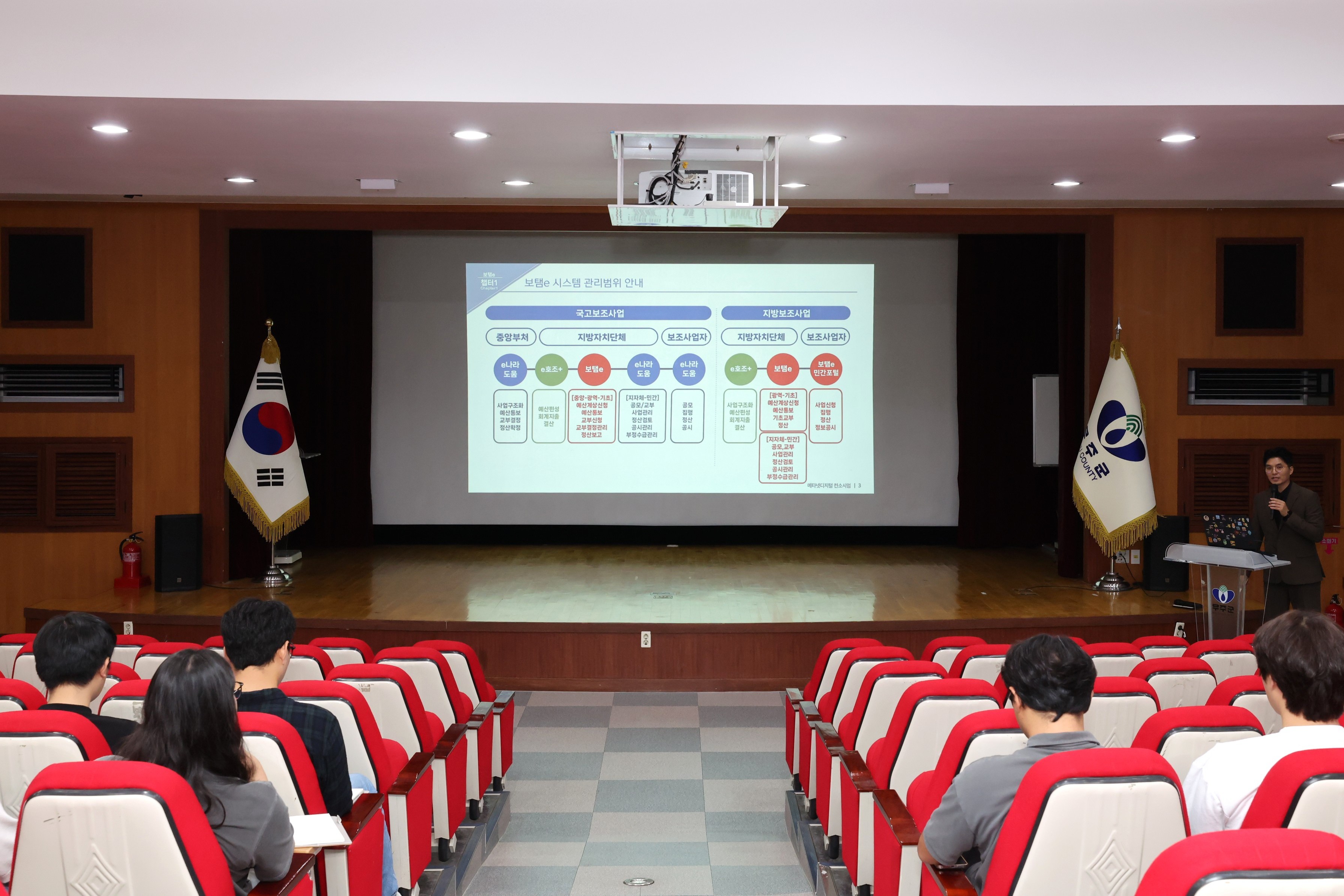 2025.09.03. 무주군 예산교육