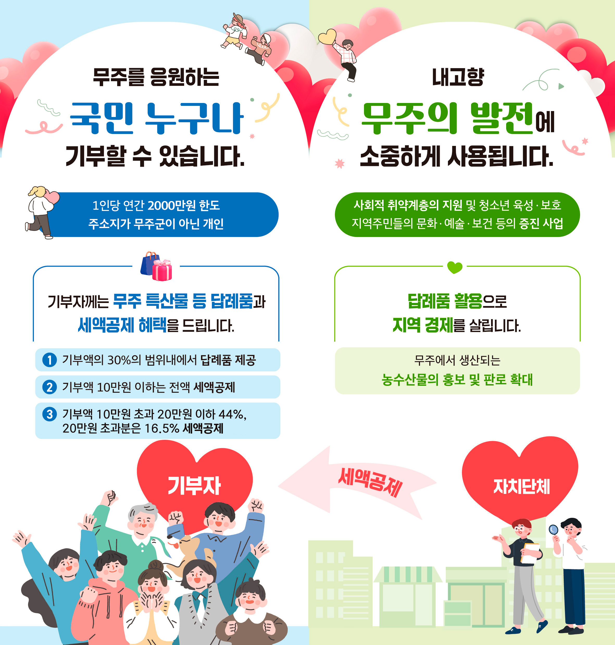고향사랑기부제 리플렛(내용있음)