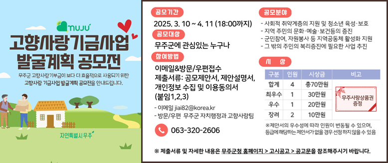 무주군 고향사랑기부금이 보다 더 효육적으로 사용되기 위한
고향사랑 기금사업 발굴계획 공모전을 안내드립니다.
공모기간 : 2025. 3. 10 ~ 4. 11(18:00까지)
공모대상 : 무주군에 관심있는 누구나
참여방법 : 이메일&방문/우편접수
- 이메일 : jiai82@korea.kr
- 방문/우편 : 무주군 자치행정과 고향사랑팀
전화 : 063-320-2606